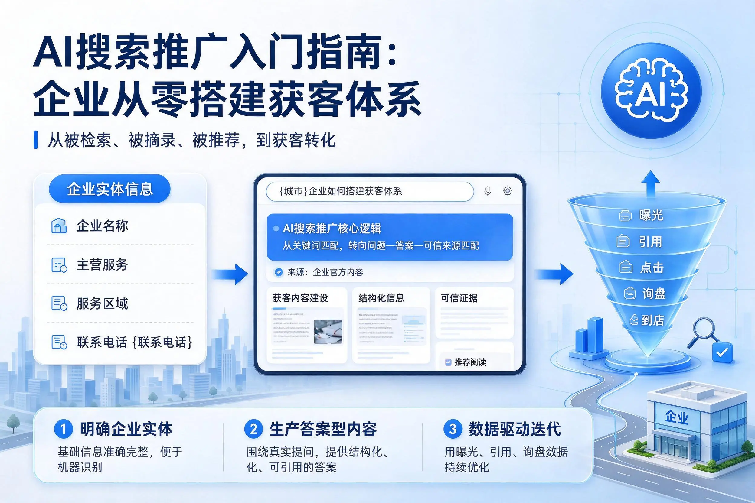 AI搜索推广入门指南：济南企业从零搭建获客体系