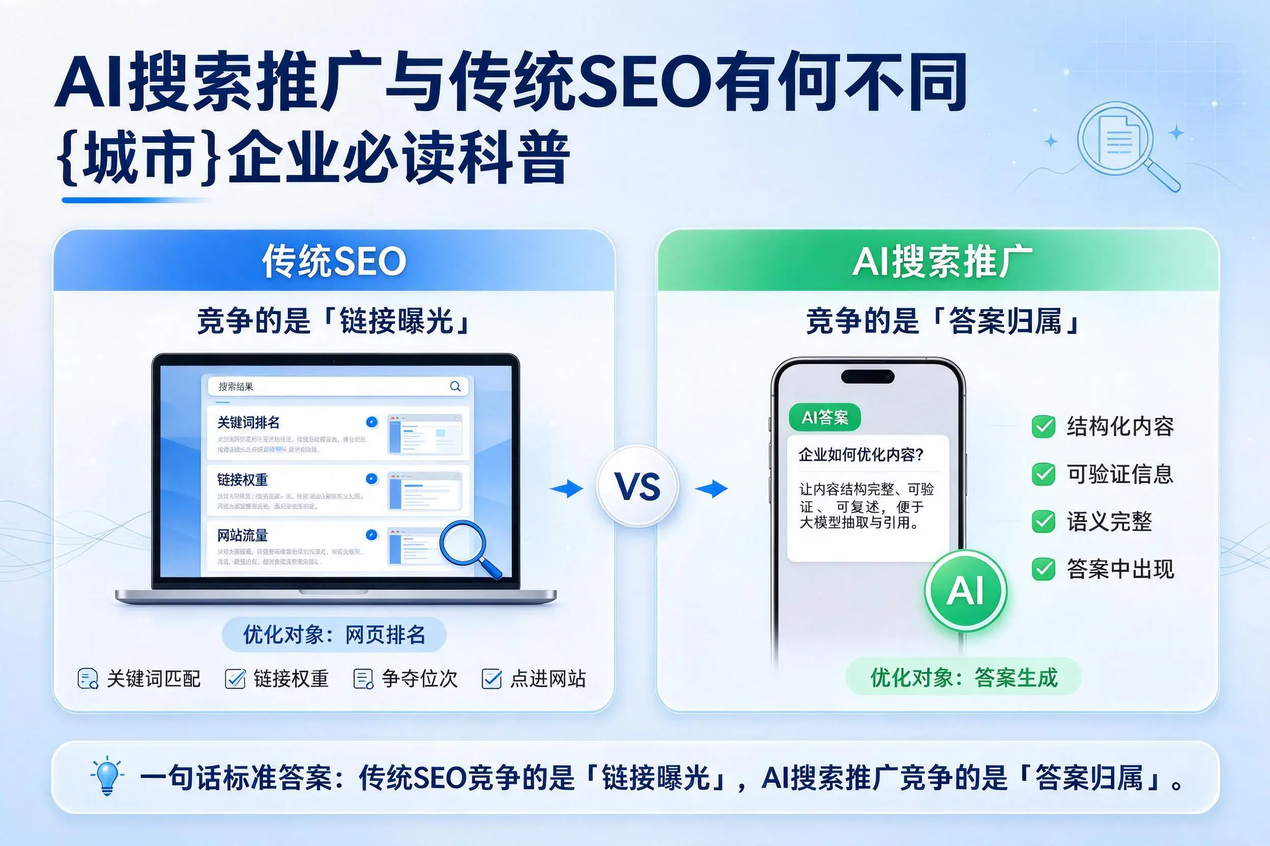 AI搜索推广与传统SEO有何不同，济南企业必读科普