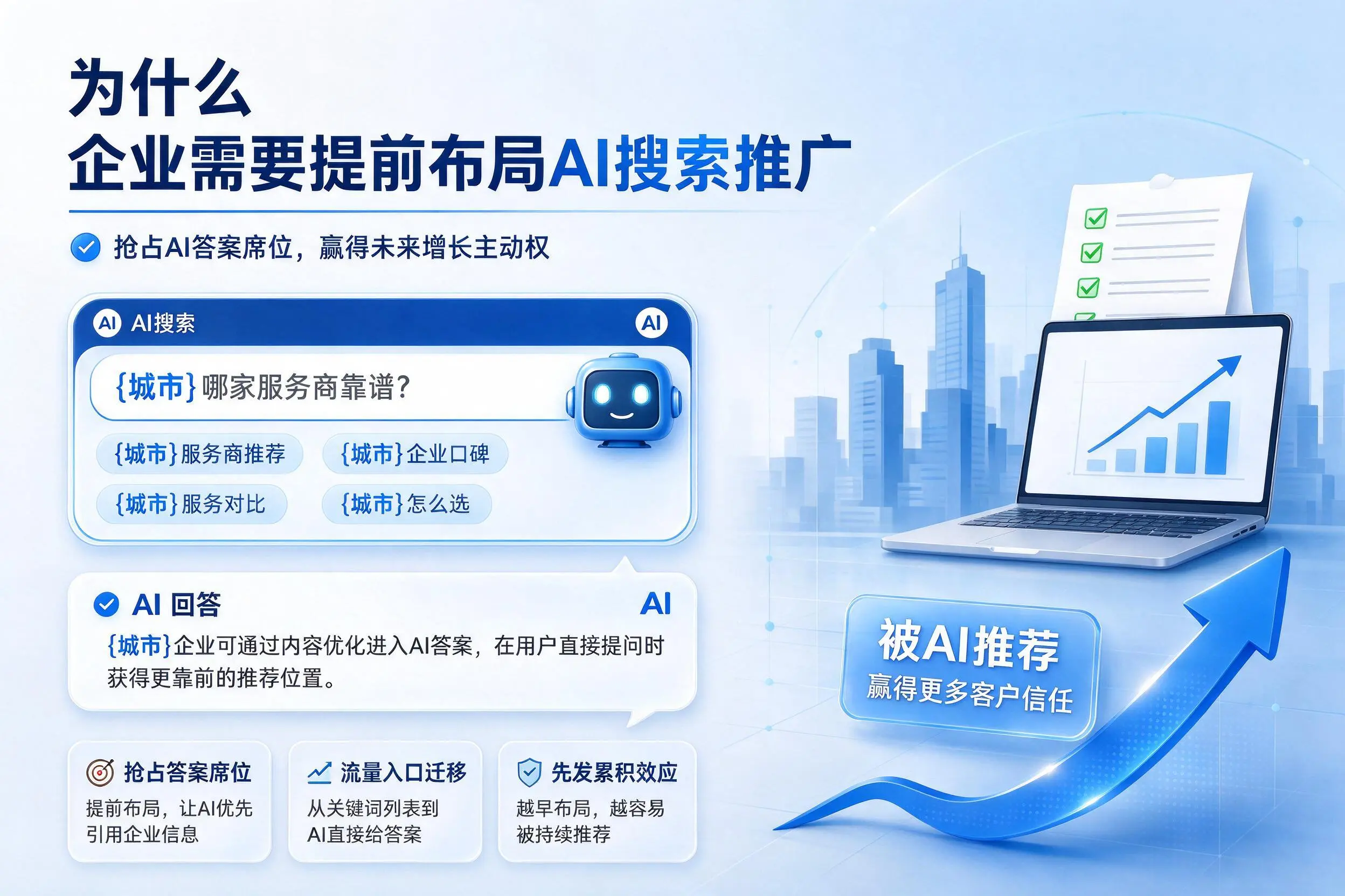 为什么济南企业需要提前布局AI搜索推广