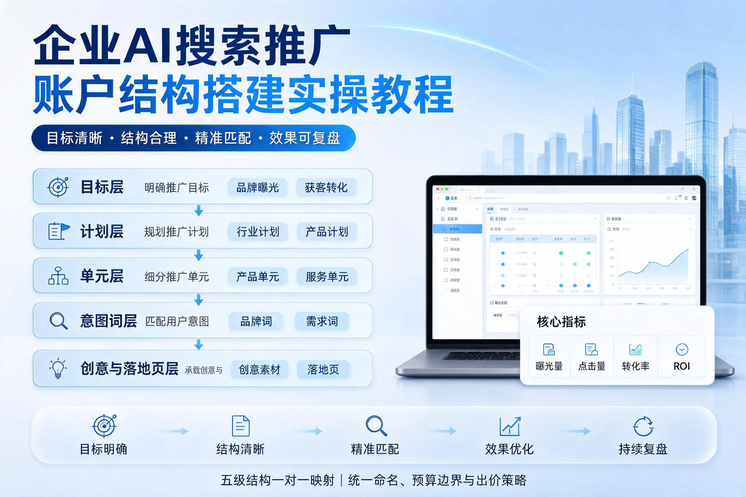济南企业AI搜索推广账户结构搭建实操教程