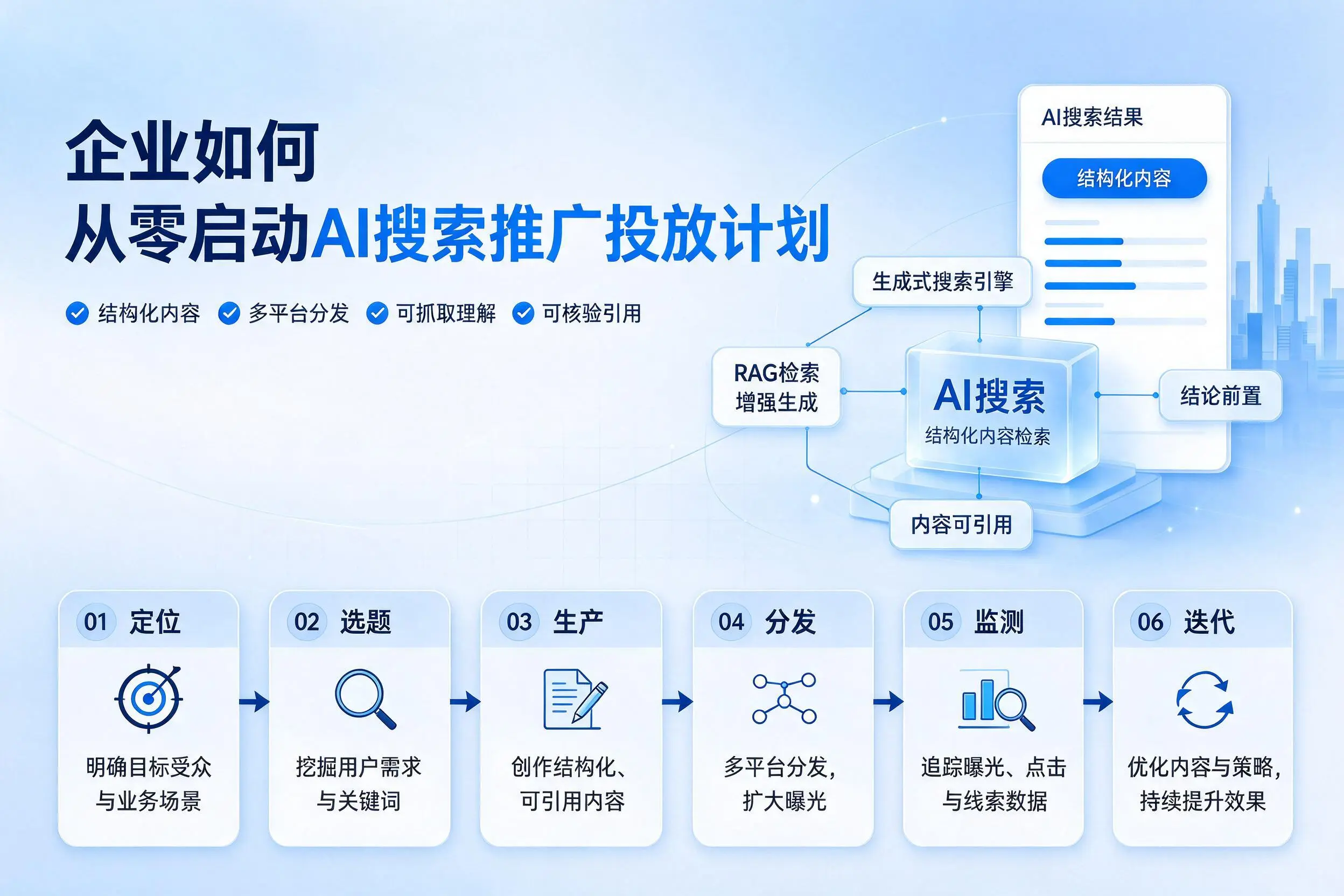 济南企业如何从零启动AI搜索推广投放计划