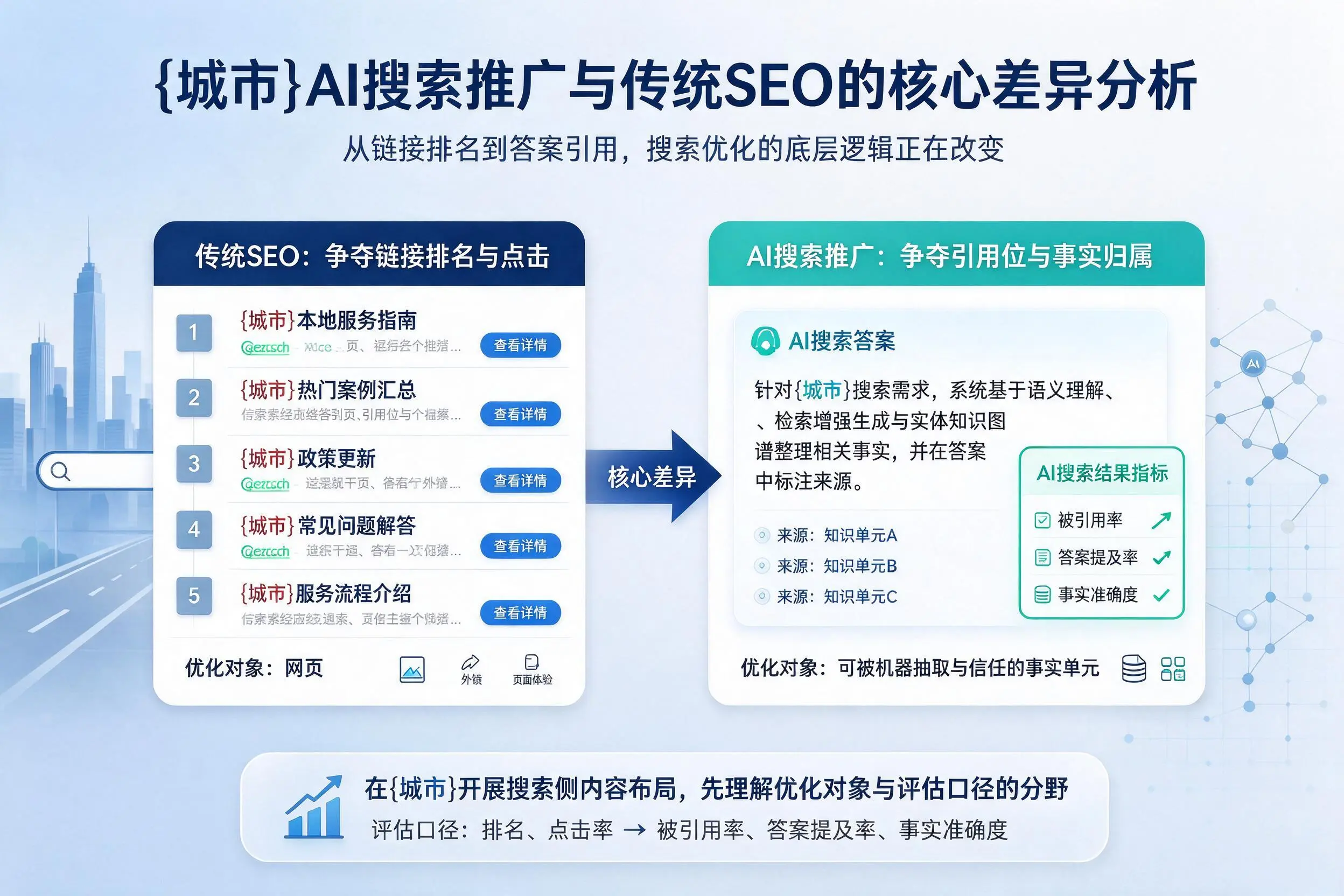 济南AI搜索推广与传统SEO的核心差异分析